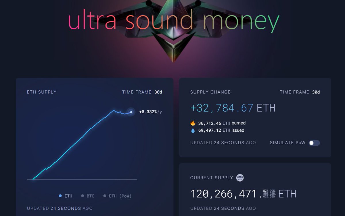 _LiaoXue's tweet photo. The massacre continues, as $ETH / $BTC cannot get a break!

The trendline halted the descent for now, but it isn't clear if it will provide relief.

To build on that, Ethereum's tokenomics stopped being deflationary!

Everything you need to know hides down below 👇

Again, we find ourselves at the exact same levels as the last big drop.

And back then, the Merge propelled us back up.

But now, the Joker card is expended, and #Ethereum has nowhere to hide.

Funnily enough, in the last and only other market cycle, a similar pattern occurred, although much exaggerated.

Now, compare that chart with where we are today

The similarities are undeniable if you ask me!

A lot of people will be pointing to the Bitcoin spot ETF as the catalyst for this move.

And yes, I agree. It has an effect.

But so did the Merge upgrade.

Ano now that Ethereum is again inflationary, the whole Merge narrative seems to be in shambles.

Eventually, the dust will settle, and the market will distribute the liquidity sufficiently.

And in #bearmarket market years, the liquidity tends to find itself back to #Bitcoin, as the most liquid crypto asset.

Clarification: I am macro-bullish on $ETH / $BTC.

But you can be macro-bullish and micro-bearish at the same time. 

And if you are interested in reading further, check out my latest analysis on this topic: https://t.co/t7PmRZn7Vj
