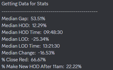 Should I change my stats?