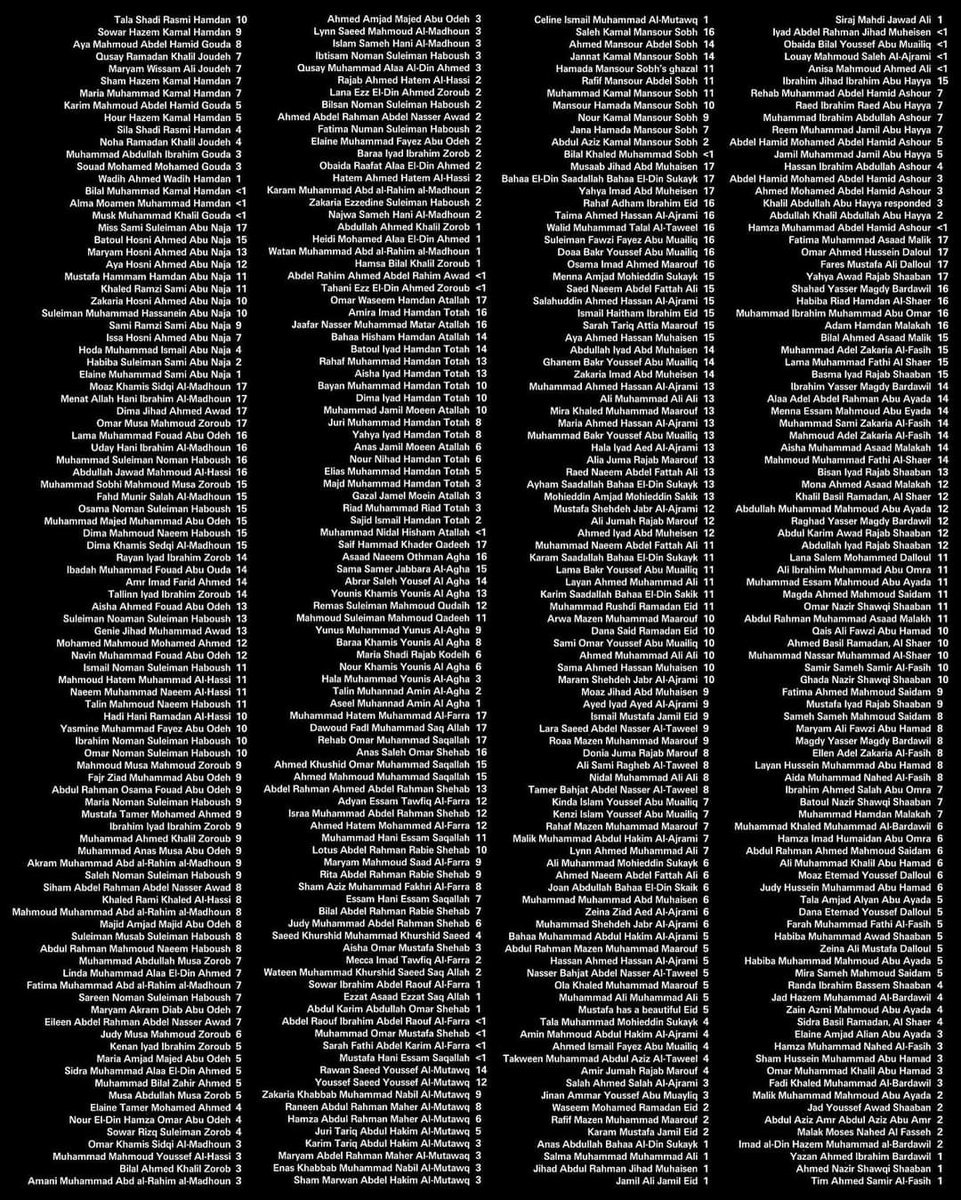 strike_dr's tweet photo. It's a genocide #Gaza_Genocide #FreePalestine #FreePalenstine 
These are the names of those killed, updated on Oct 26. https://t.co/6lSnAS75f8