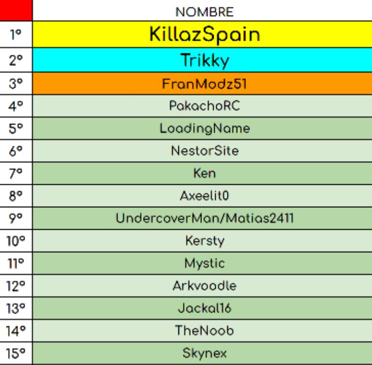 LS_Supercup's tweet photo. @KerstHD Kerst no ocultes tu derrota 😂 https://t.co/MLySQ1U0a4