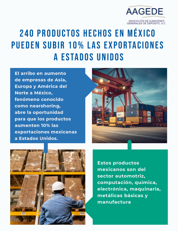 AAGEDEAC's tweet photo. Sectores automotriz, química, computación, electrónica, maquinaria y manufactura serán los más beneficiados  . . . #serviciodelogistica #PorLaAgricultura #ImportacionMexico #UnionesdeCredito #comercioexterioryaduanas #almacenesdedeposito #almacenes #almacenesmexico #aduanasmx https://t.co/AYvAUyuVSj