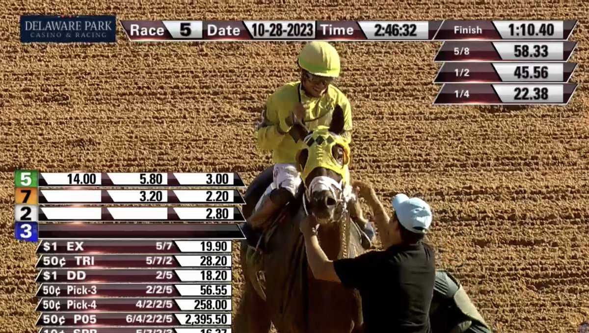 Supreme Law gets the win in the 5th <a href="/DelParkRacing/">Delaware Park</a> with <a href="/ACrispin86/">Alexander Crispin</a> in the irons! Congratulations to the connections and thank you to the team!