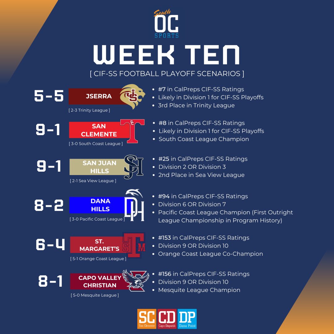 South OC Sports tweet media