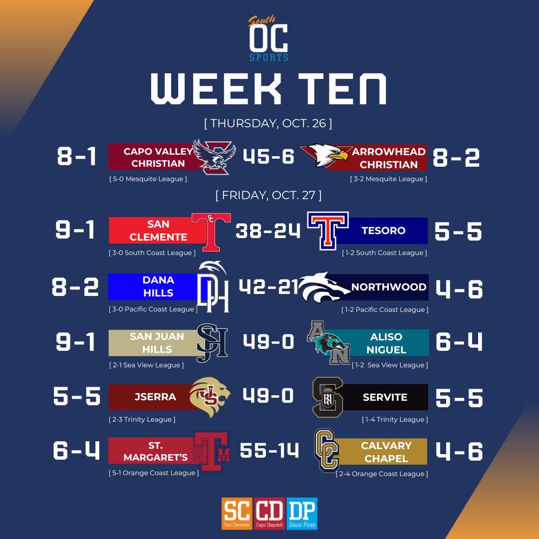 South OC Sports tweet media