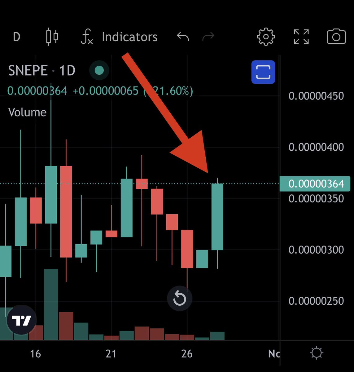 AdaBrooksie's tweet photo. #SNEPE WASN’T ME THIS TIME LOL. DISCORD TRADING AND TOOLS ALMOST READY. NOT ADVICE. https://t.co/J8Wx5d8tOh