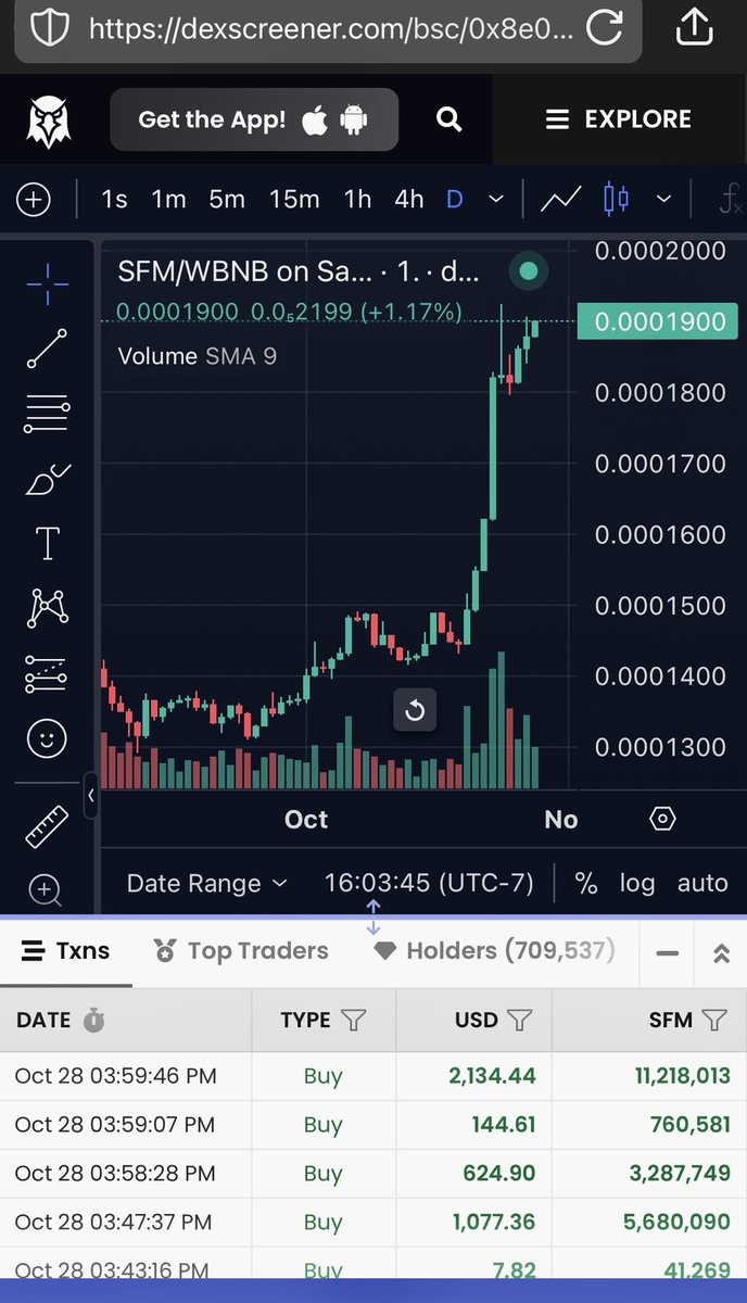 SAFEMOON_LV's tweet image. #SFM Has been steady at .000188 - .000192 level for a couple days. Looking strong even with the market correction! BULLISH TO ME!! 🫡
#SAFEMOON
#SAFEMOONSWAP
#SAFEMOONCARD
#SAFEMOONWALLET