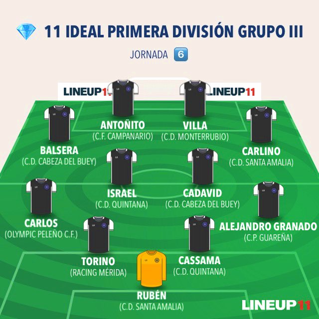 YA ESTÁ AQUÍ ‼️🤪🔝✍🏻⭐️

💎 1️⃣1️⃣  IDEAL de la <a href="/pysextremena/">Primera y Segunda División Extremeña</a> 

Grupo  3️⃣

📈  Jornada  6️⃣

⭐️  <a href="/CDCabezaDelBuey/">C.D. Cabeza del Buey</a> 

<a href="/CDSantaAmalia/">C. D. Santa Amalia</a> <a href="/CPGuarena/">CP Guareña</a> <a href="/RacingMeridaCFC/">Racing Mérida City F.C.</a> <a href="/OlympicCF/">Olympic Peleño C.F.</a> <a href="/CFCAMPANARIO/">CF Campanario</a> <a href="/Monterrubio2019/">C.D. Monterrubio</a>