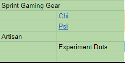 Added <a href="/SprintGamingG/">Sprint Gaming Gear</a> Dots and Artisans Experimental dots to the sheet

Going to keep updating as i try and test news skates.
docs.google.com/spreadsheets/d…