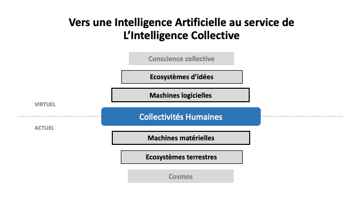 "J’appelle de mes vœux une mémoire numérique qui nous permettra de cultiver des écosystèmes d’idées divers, féconds et d’en récolter le maximum de fruits pour le développement humain."
pierrelevyblog.com/2023/10/28/int…