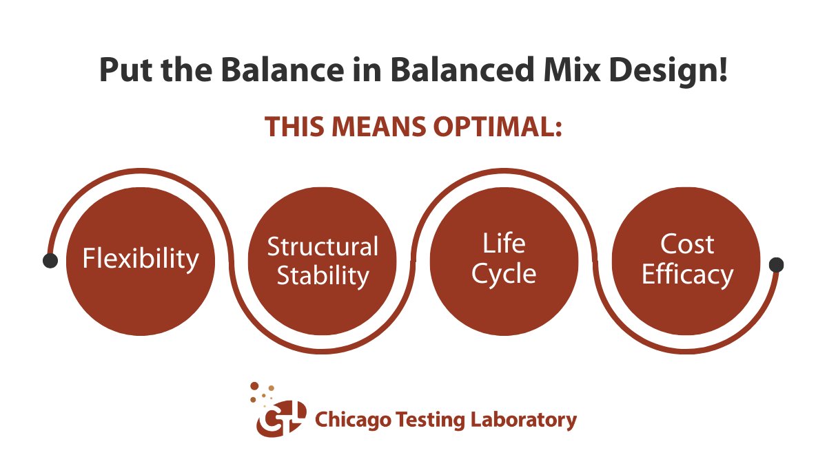 CHITestingLab's tweet image. What does the balance in balanced mix design truly mean? 

Our professionals use their decades of experience and expertise to find the right asphalt mix design for your plant. 

Learn more here! 
bit.ly/47hfMxe

#BalancedMixDesign #ChicagoTestingLab #AsphaltMixDesign