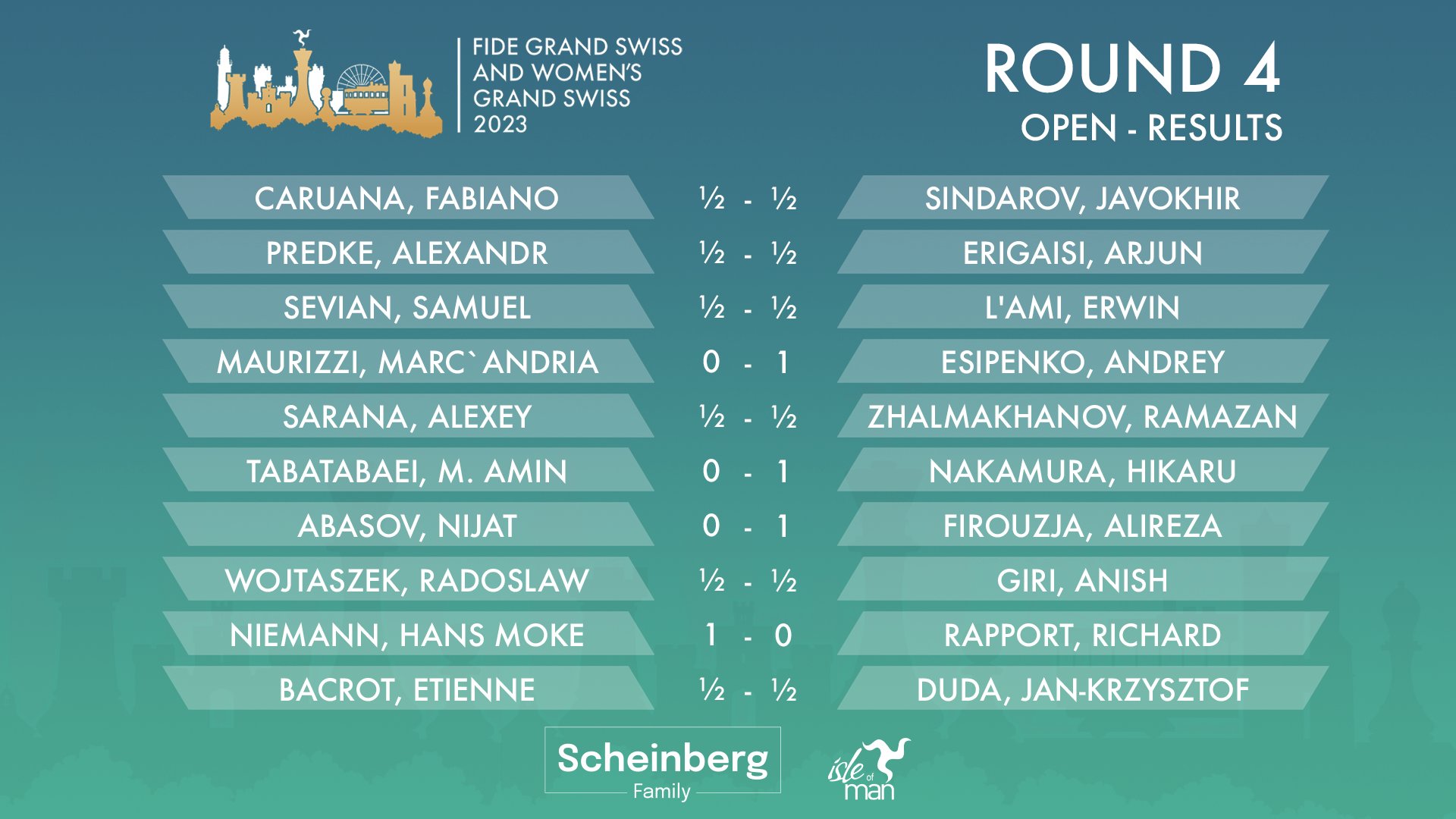 Pairings & Results