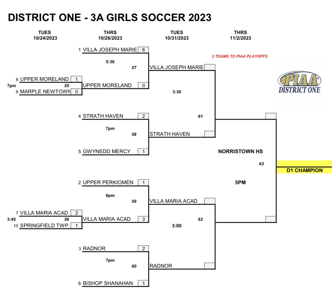 radnorgirlssoccer (@radgirlssoccer) on Twitter photo 2023-10-28 20:35:30