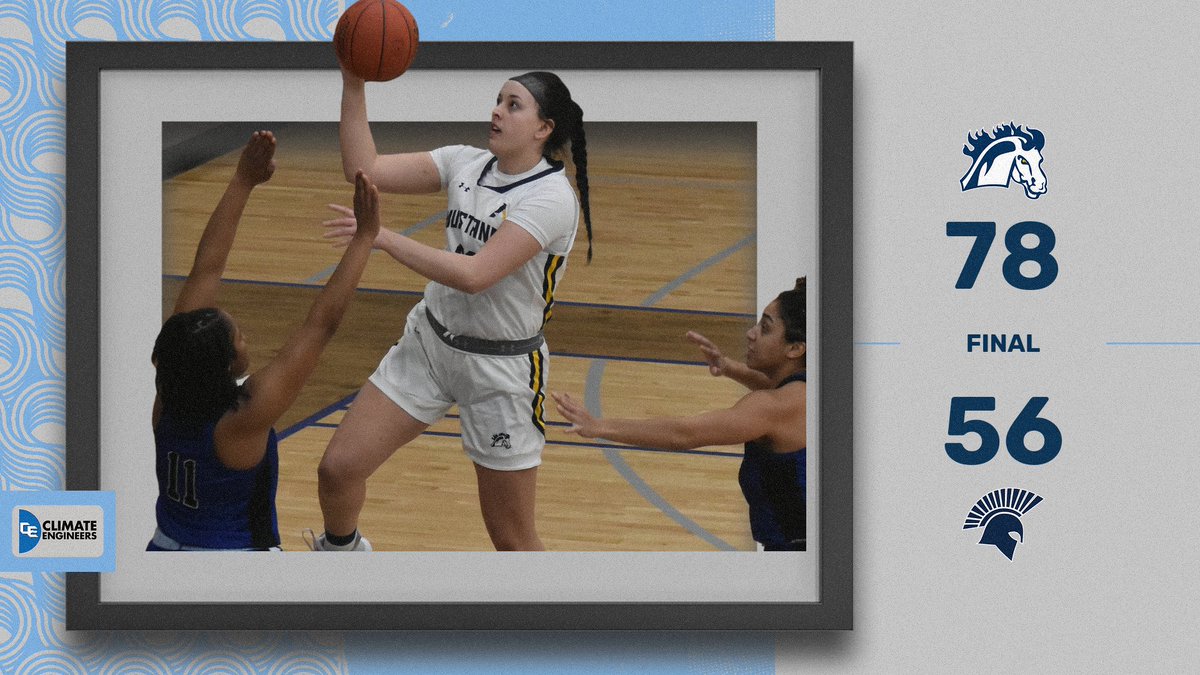 Final | <a href="/mmuwbb/">Mt. Mercy Women's Basketball</a> 78, Missouri Baptist 56
The Mustangs open their season with a bang! 💥 Annika Headington, Malie Marfil, Madison Skelton, and Madison Dreckman all finish with double digits. Skelton and Dreckman each grab eight boards. #StangGang