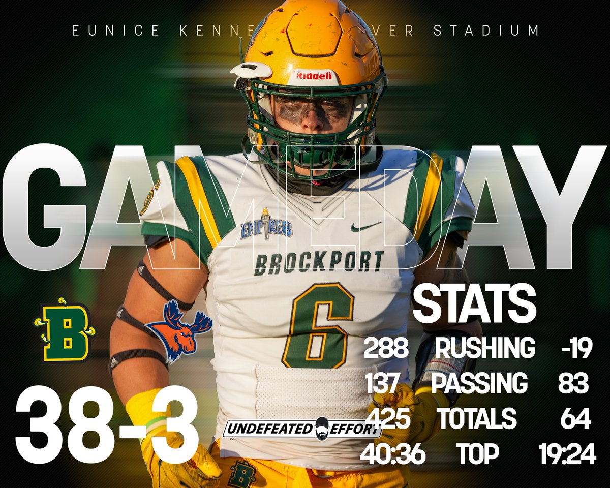 It's Over, Golden Eagles take this one Brockport 38 Utica 3 Final @BPort_Football #UndefeatedEffort