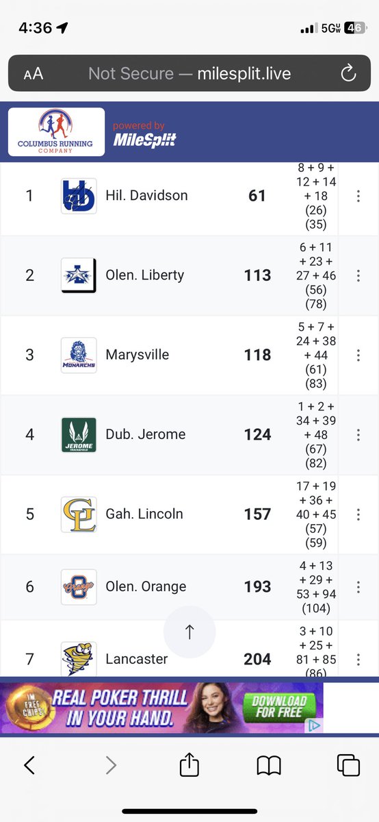 OOHS XC (@oohsxc) on Twitter photo Congrats to the Girls XC team on placing 6th in the Region! <a href="/brooke_chapman4/">brooke chapman</a> placed 4th and <a href="/mobrien_05/">mairin o’brien</a> placed 16th to earn All-Region honors and qualify to the State Championships next Saturday as individuals! Great season for the team! @OOHSprincipal <a href="/OrangeHS_AD/">Orange HS Athletics</a> Congrats to the Girls XC team on placing 6th in the Region! <a href="/brooke_chapman4/">brooke chapman</a> placed 4th and <a href="/mobrien_05/">mairin o’brien</a> placed 16th to earn All-Region honors and qualify to the State Championships next Saturday as individuals! Great season for the team! @OOHSprincipal <a href="/OrangeHS_AD/">Orange HS Athletics</a>