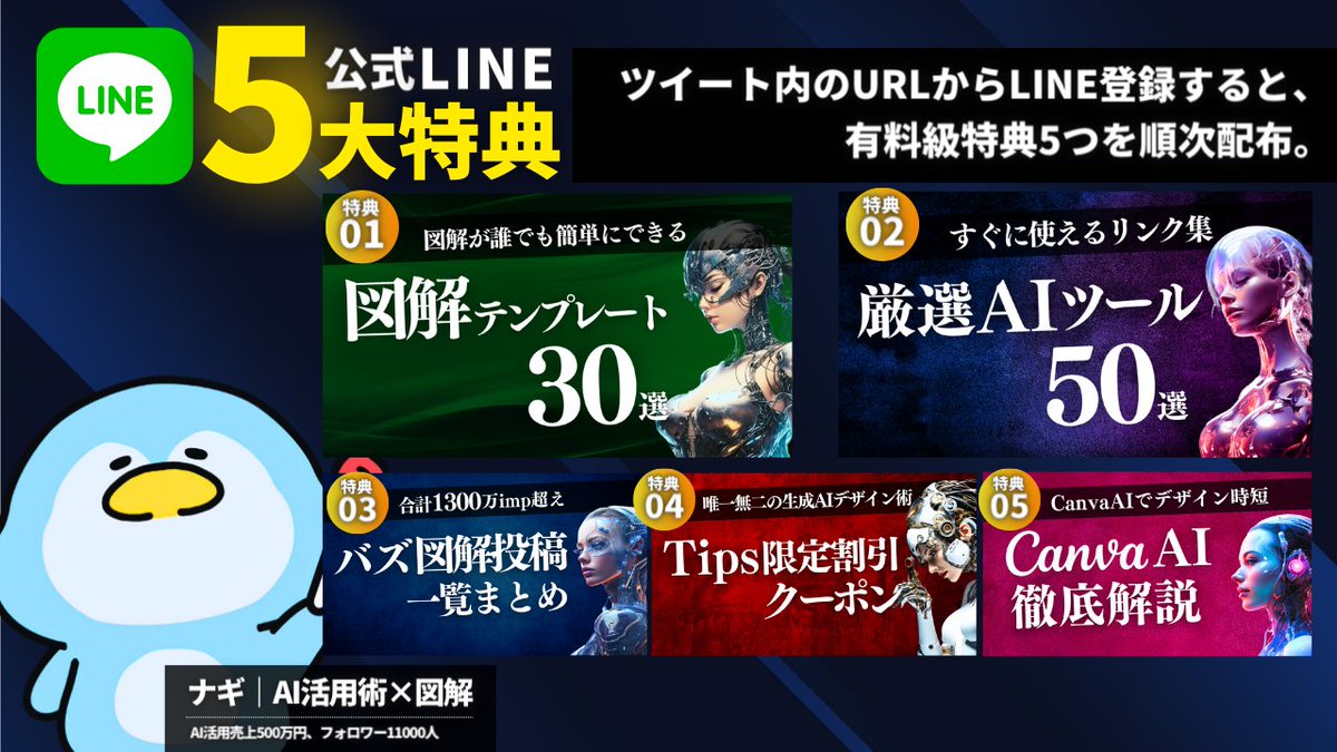 nagi__blog's tweet photo. 【無料プレ企画】

学生の僕がAI活用で500万円の売上、
総再生回数1300万回越えを達成した
図解とAIのマスターガイド

✅図解テンプレート30選
✅厳選AIツール50選
✅バズ図解投稿まとめ集
✅Tips限定割引クーポン
✅Canva AI徹底解説

有料級特典5つを順次無料配布。

受取方法
①@nagi__blogをフォロー
②投稿をRT&好きな絵文字🔑をリプ

受取はこちらから
↓↓↓
https://t.co/pL6yUHhjKW