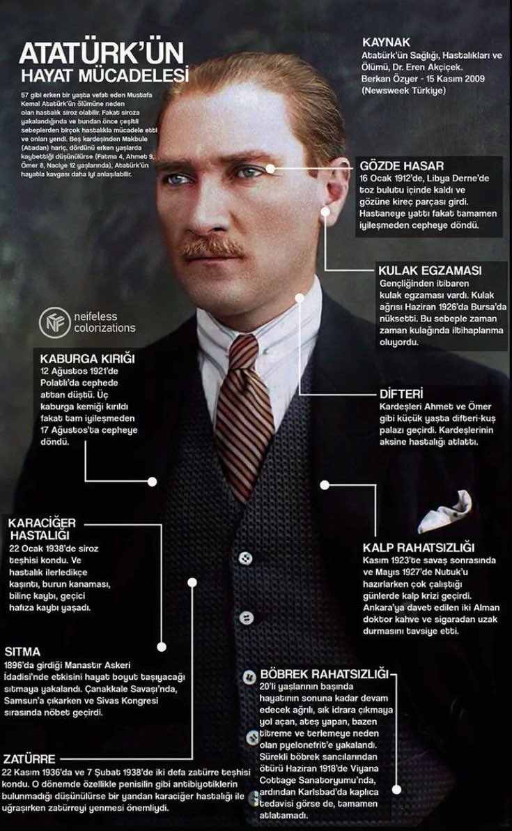 ömrünü cephelerde gecirmis, hayatini milletine ve devletine adamis, bu ugurda sayisiz fedakarliklar vermis cagin cok ötesinde büyük bir lider. ne kadar gurur duysak az, olmasaydin olmazdik ❤️