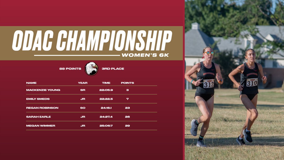 Two All-Conference Honors! 👏 Young and Smeds Earn All-Conference Honors as Women's @BCXCTF Takes Third Place #BleedCrimson #GoForGold 🔗tinyurl.com/yrb28ol4