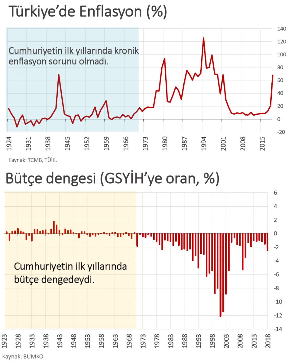 Cumhuriyeti kuran kuşaklar ayağını yorganına göre uzattılar. Bütçe açığı vermediler, enflasyon yaratmadılar. Çünkü biliyorlardı ki iktisadi bağımsızlığını kaybeden ülkeler siyaseten de bağımsız olamaz.
