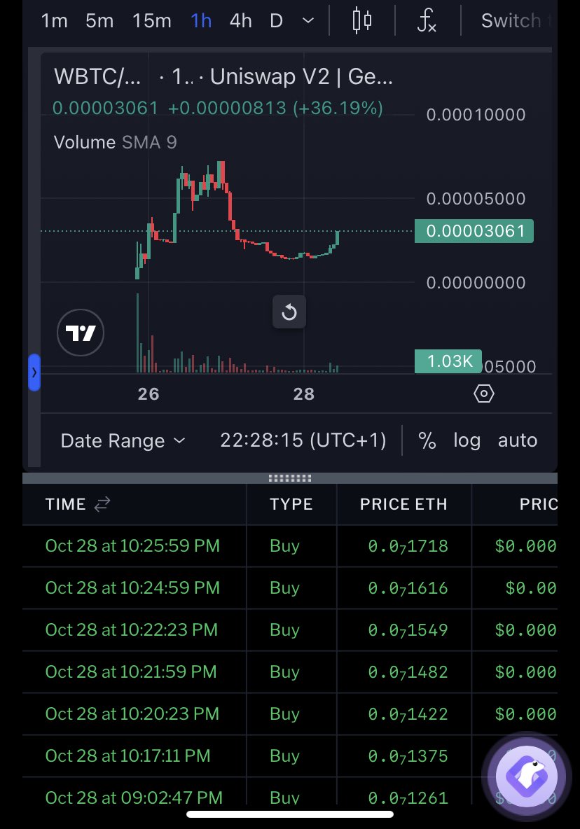BtcPrinterEth's tweet photo. Sexy green wall forming. 

Time to send the printer 🖨️

Only chads left 

#BTC #ETH https://t.co/7utCK5PIOB