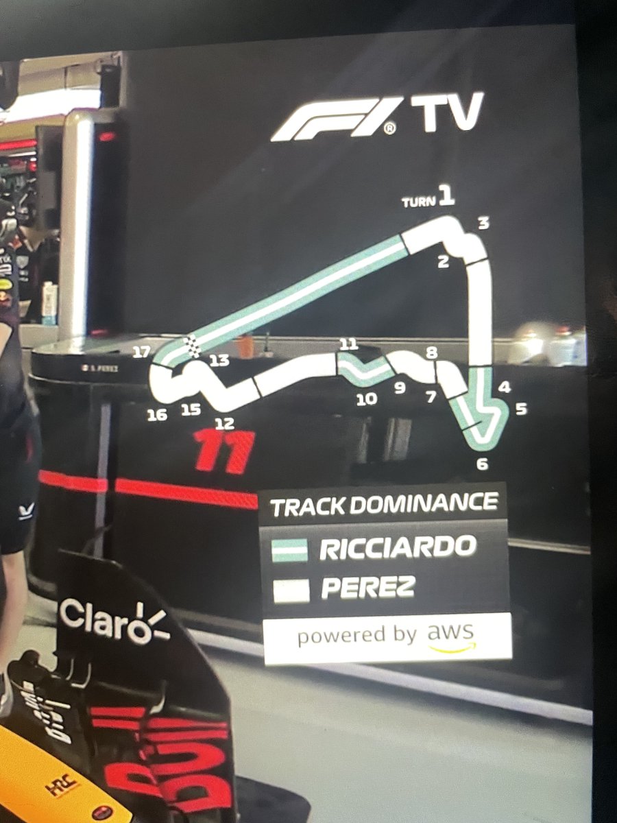 checkeredf1ag's tweet photo. a graphic I never thought i'd see an alpha tauri vs. redbull this year

#F1 #Formula1 #AlphaTauri #RedBullRacing📷 #MexicanGP #MexicoGP📷 #MexicoCityGP #danielricciardo #ChecoPérez #SergioPerez https://t.co/wakiBVqs17