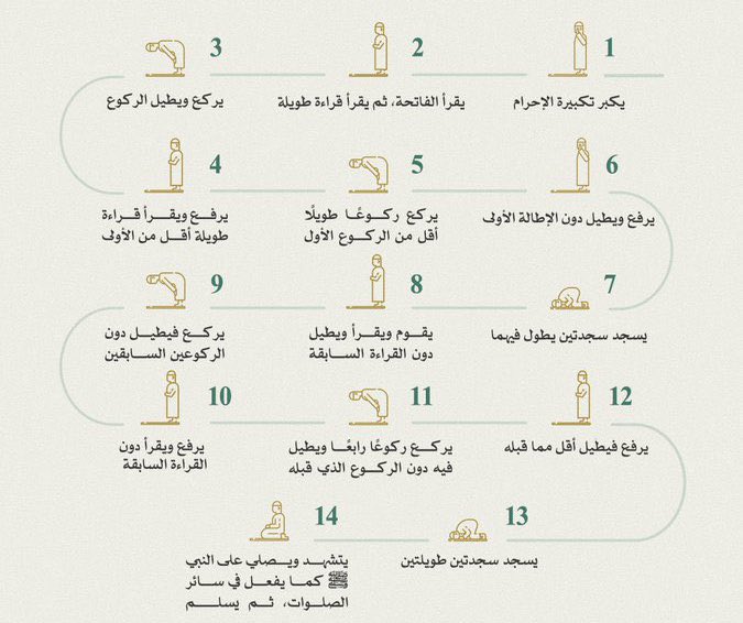 قال ﷺ: "إِنَّ الشَّمْسَ وَالْقَمَرَ مِنْ آيَاتِ اللهِ، وَإِنَّهُمَا لَا يَنْخَسِفَانِ لِمَوْتِ أَحَدٍ، وَلَا لِحَيَاتِهِ، فَإِذَا رَأَيْتُمُوهُمَا فَكَبِّرُوا، وَادْعُوا اللهَ وَصَلُّوا وَتَصَدَّقُوا"

اللهُمَّ اغفر لنا ياغفور، اللهُمَّ رحمتك نرجو يارحيم•
 #خسوف_القمر