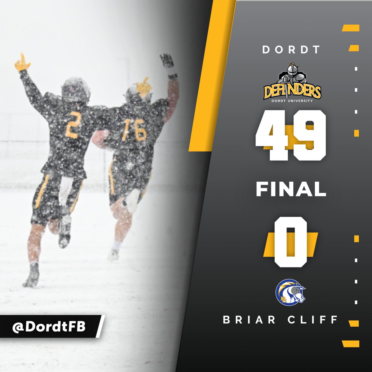 Dordt Defender Athletics (@dordtdefenders) on Twitter photo 🏈FINAL SCORE | FOOTBALL <a href="/DordtFB/">Dordt Football</a>
vs Briar Cliff
Defenders improve to 6-2 on the season! 🏈FINAL SCORE | FOOTBALL <a href="/DordtFB/">Dordt Football</a>
vs Briar Cliff
Defenders improve to 6-2 on the season!