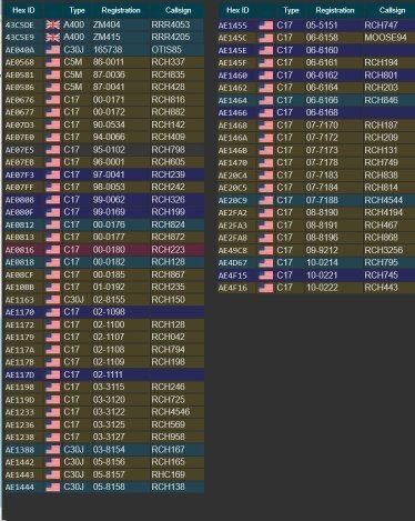 BREAKING:

Approximately 50 US military transport planes flew into the Middle East within 24 hours.  

There will be an escalation.