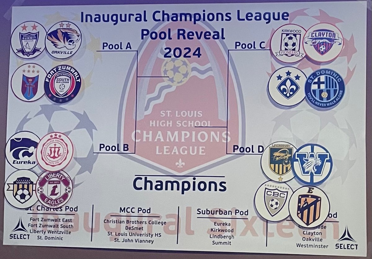 STLHSCL's tweet photo. History made! 

Here are the first 4 pools of the 2024 St Louis HS Champions League! 

Thank you to our sponsor Select Sport America  , and all HS coaches , AD’s , and participating teams who helped make this vision become a reality ! https://t.co/xJ87voYVAl