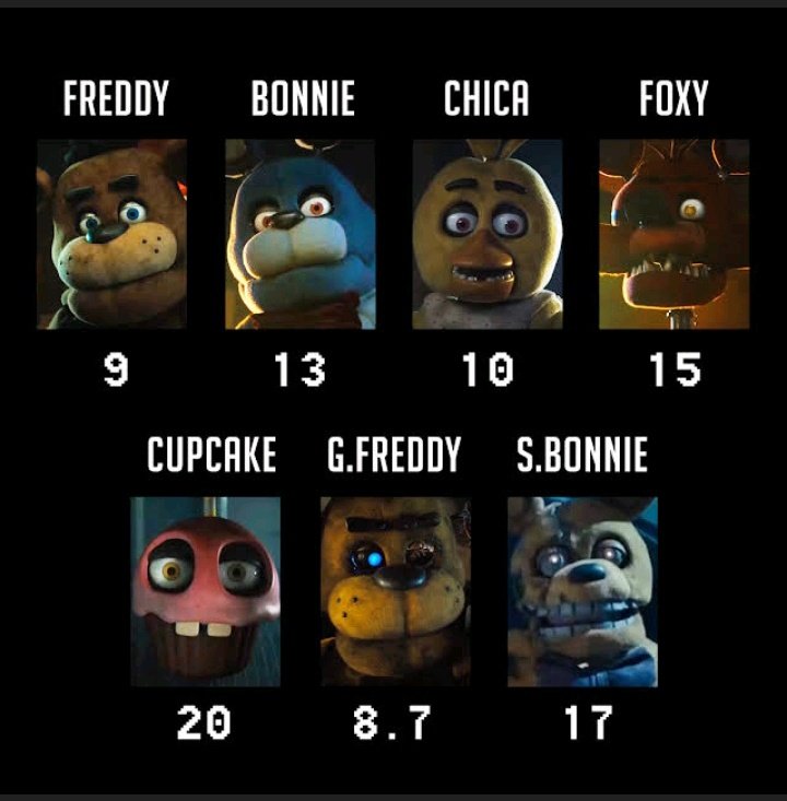 Son_AGOTI's tweet photo. Si la película de fnaf tuviera custom night https://t.co/siggxkTiYw