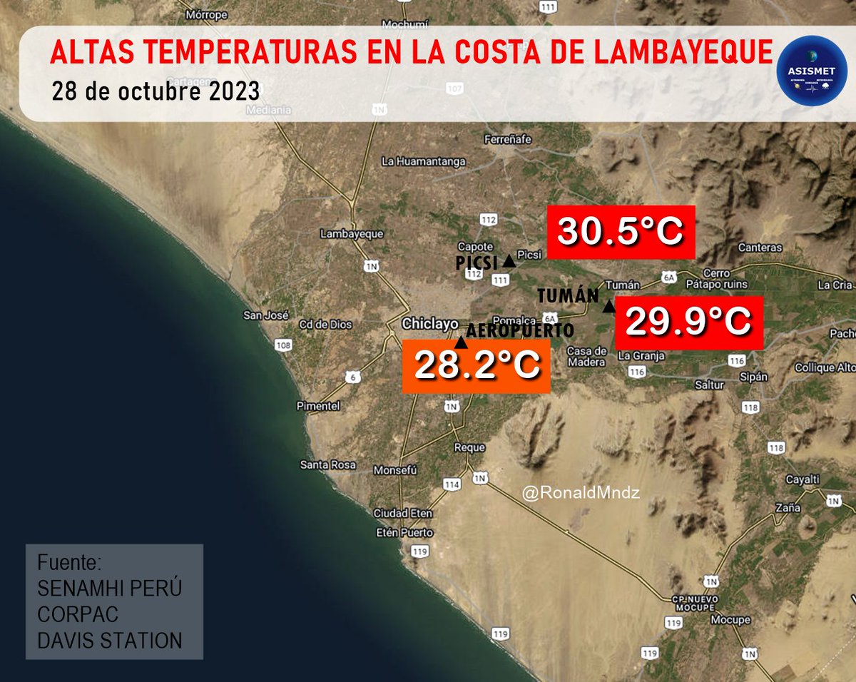 Asismet_IF's tweet photo. Hoy la costa de #Lambayeque 🇵🇪 tuvo altas temperaturas diurnas para la época:
El aeropuerto de la ciudad de #Chiclayo registró una temperatura máxima de 28.2°C, en #Tumán 29.9°C y en #Picsi hasta 30.5°C. 🥵#calor https://t.co/WR1XjNLqXy