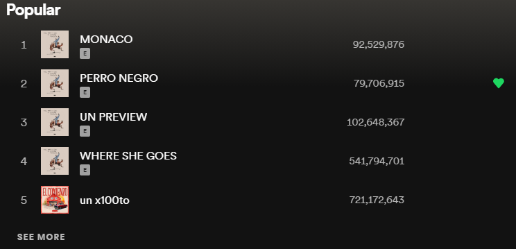 Ferxxo and Bad Bo in the #2 spot --- Nice!