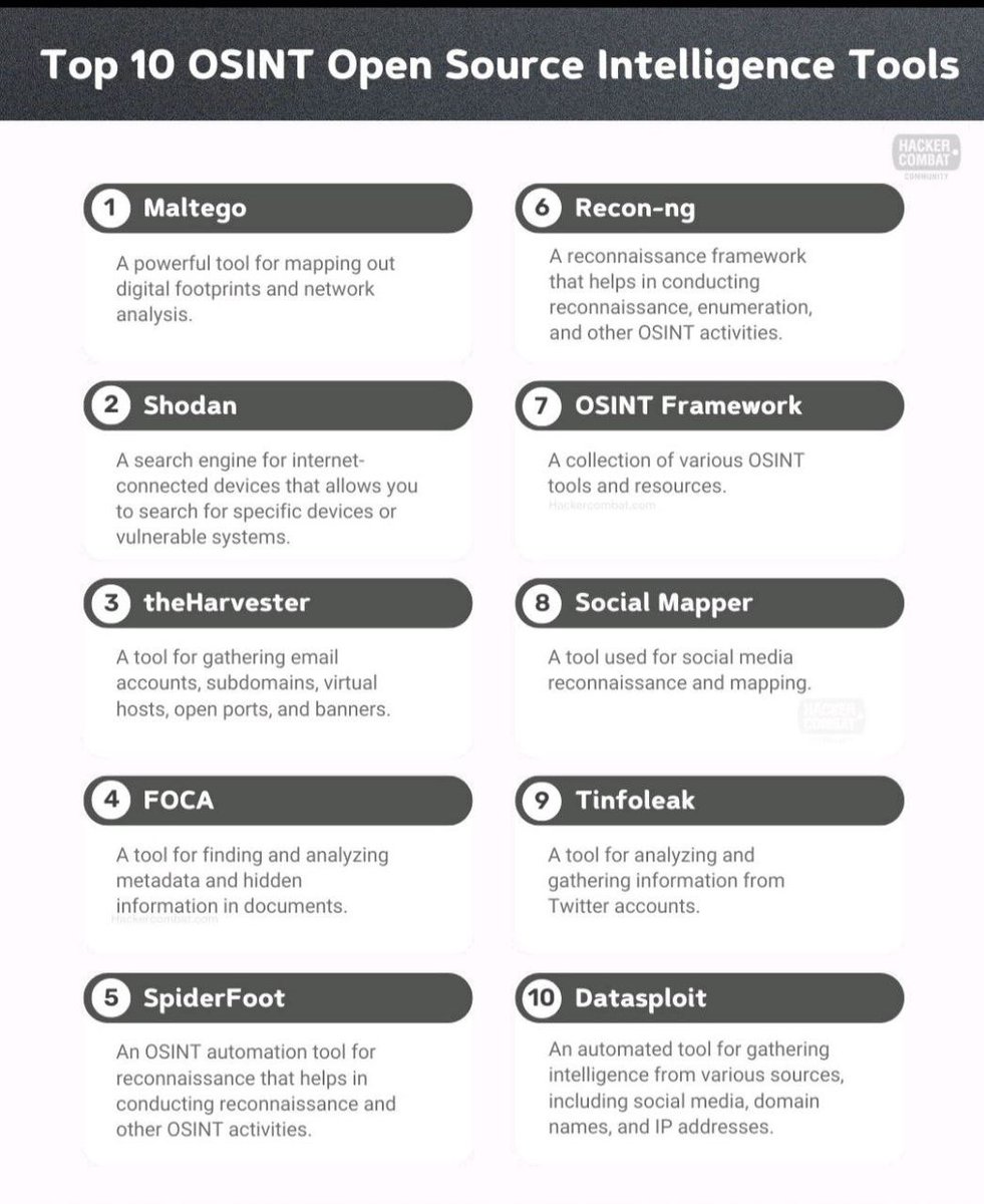 الأمن السيبراني السعودي tweet media