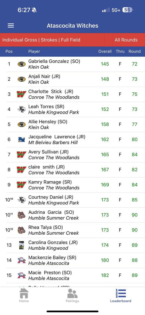 The @kleinoak_golf Varsity Girls are the Champions of the 2 day, 36 hole Atascosita Invitational! Gabby Gonzalez was the individual champion and Anjali Nair the silver medalist! We finished with 3 golfers in the top 5 overall! Our Varsity Boys were an impressive 3rd place!