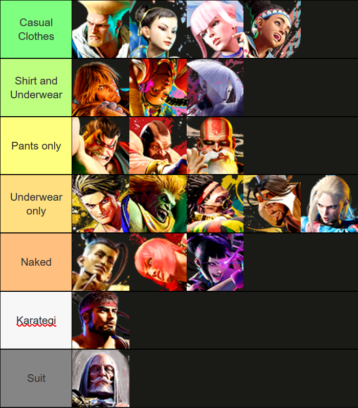bafael on X: Made a tier list of how much clothing SF6 characters