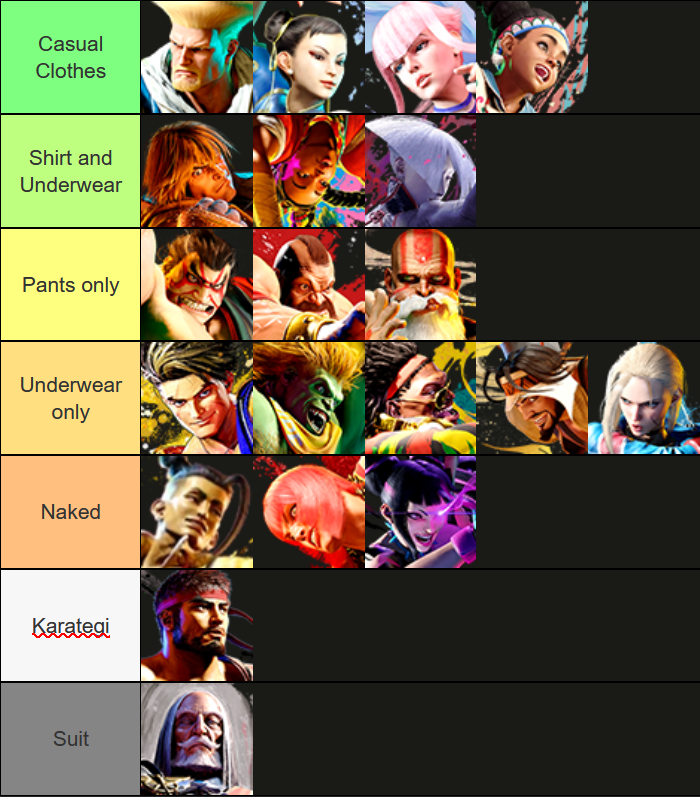 bafael on X: Made a tier list of how much clothing SF6 characters wear  when home alone all day  / X