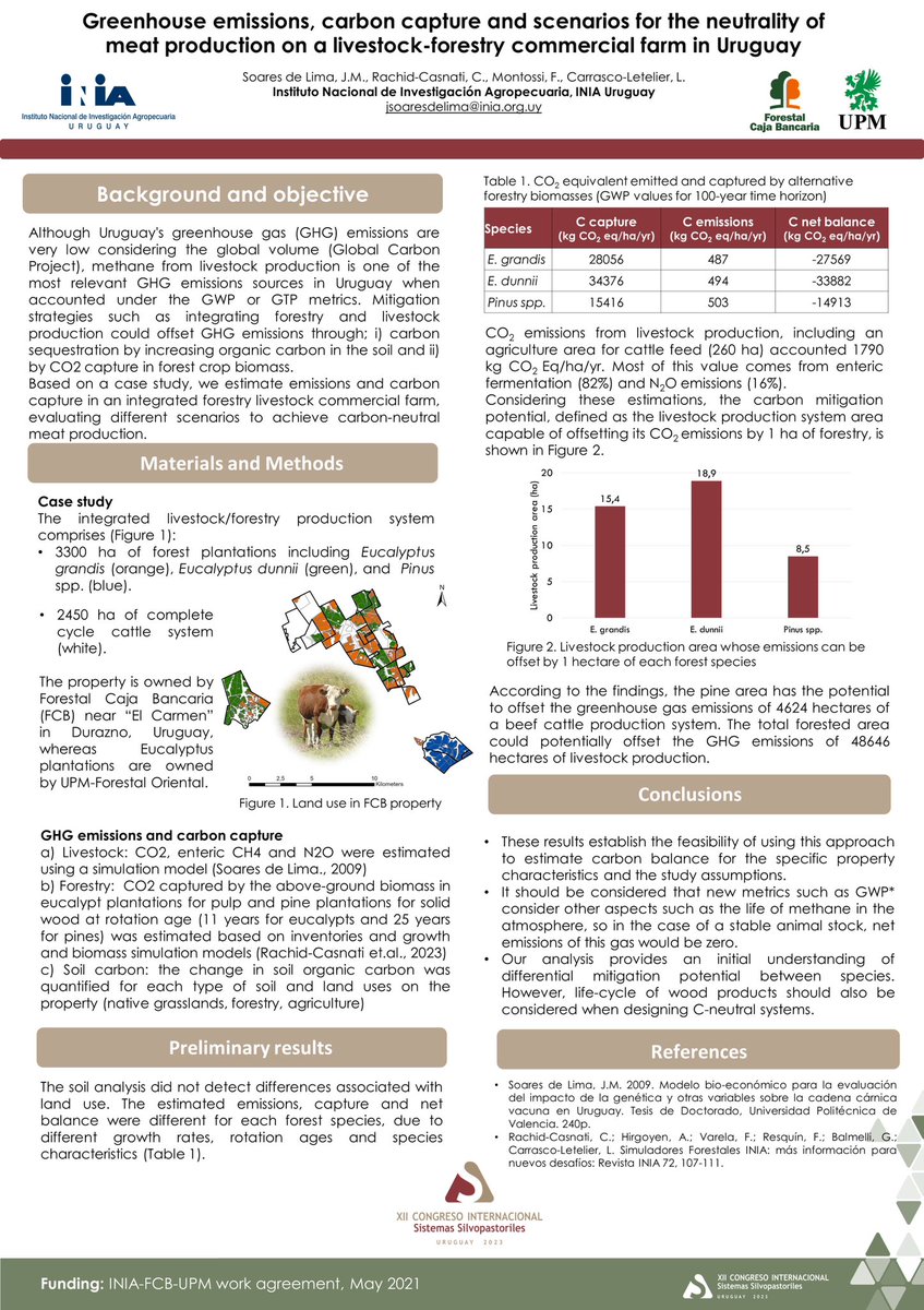 Ing. Agr. PhD. Fabio Montossi tweet media