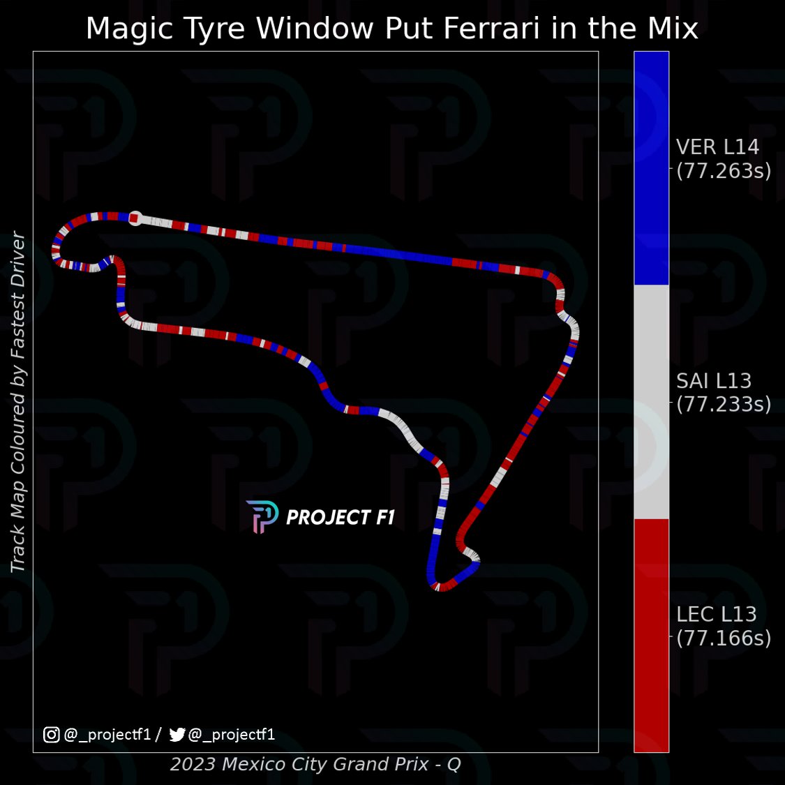 ProjectF1 tweet media