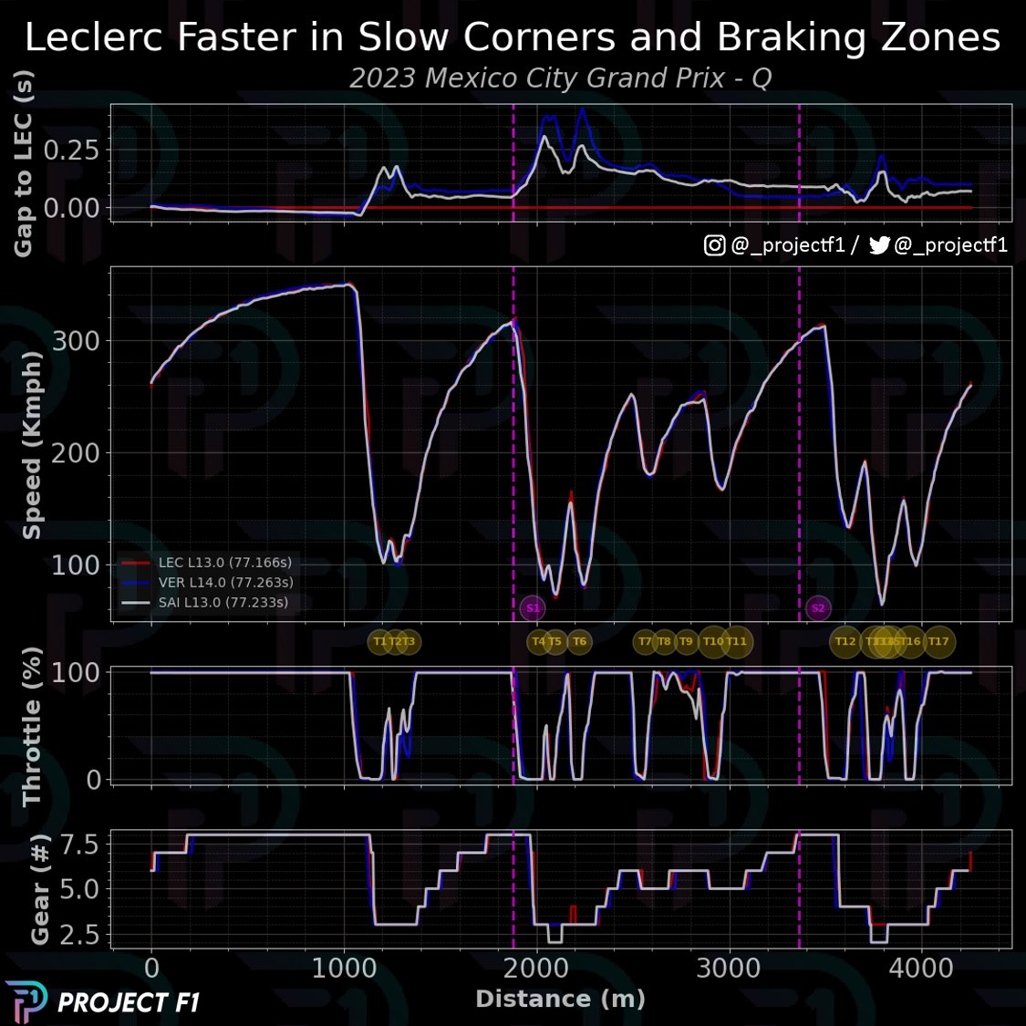ProjectF1 tweet media
