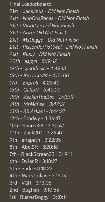 The Six Years of Super Mario Odyssey Community Darker Side Race has concluded! GGs to <a href="/BusterDoggy2/">Buster🐶</a> for coming out on top, and congratulations to everyone else who participated and celebrated Super Mario Odyssey's 6th Anniversary with us!
