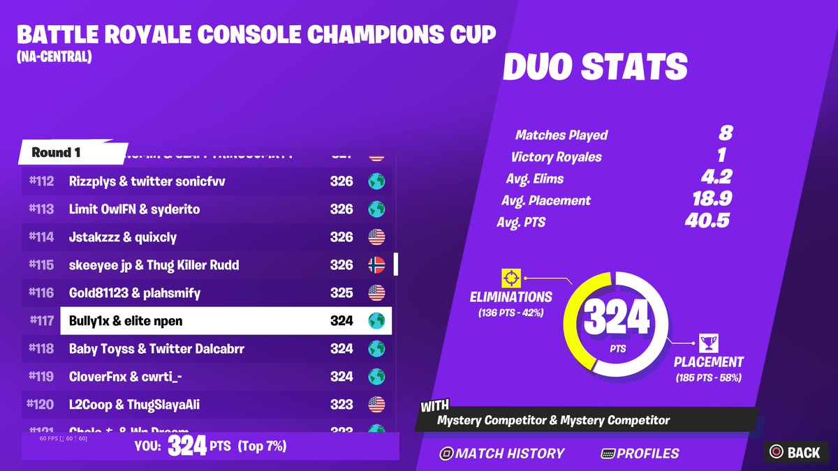 monkeymakerrr's tweet image. Haven't played in mouths (qualified to round 3 ccc)SHI! TO EASY!!!!!!