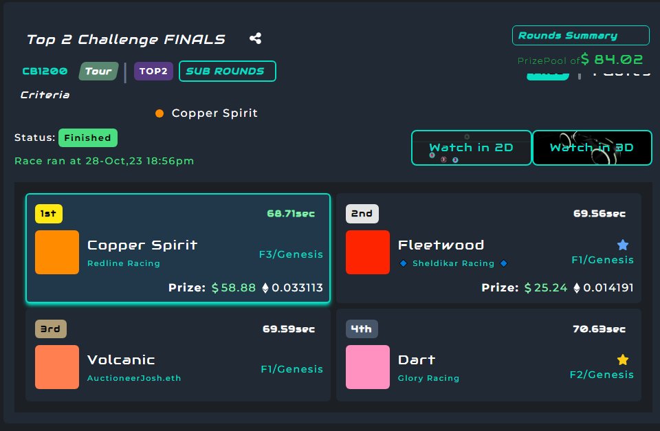 $1 Entry. Biggest win I've had! <a href="/DNARacing2023/">DNA Racing</a>