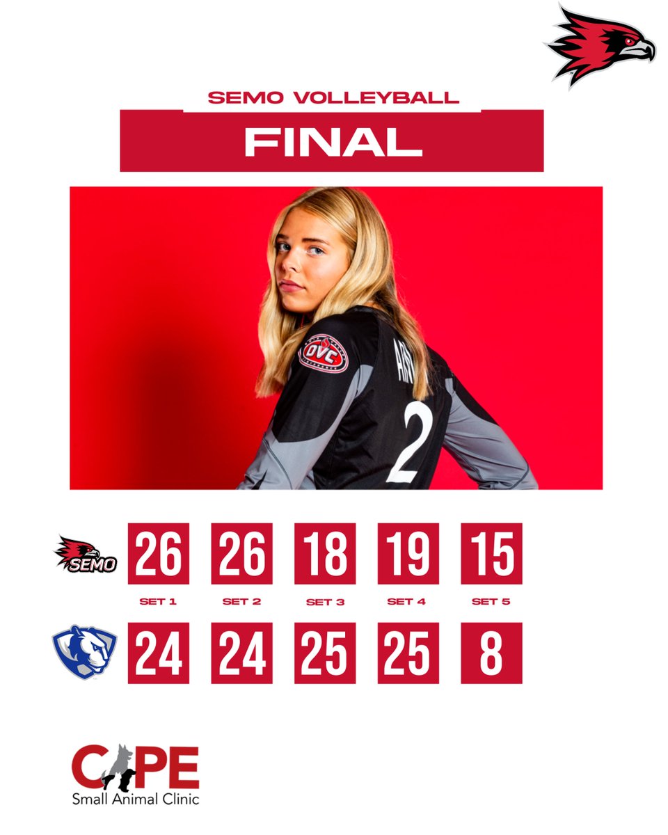 FINAL‼️

Redhawks WIN a 5-set thriller with EIU, 3-2, to split the season-series!

Back in action on Monday, Oct. 30, hosting Little Rock!

#FeelinRowdy