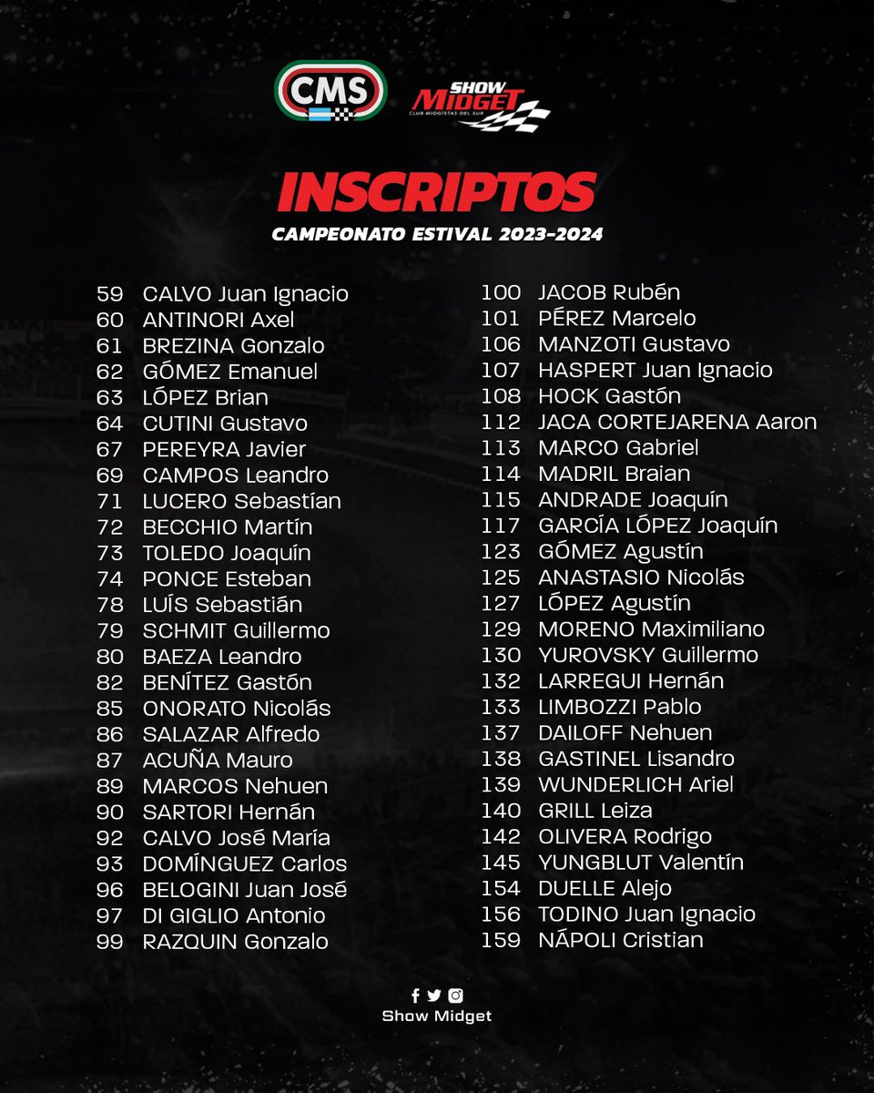 📌 Los 104 pilotos inscriptos al Campeonato Estival 2023/24