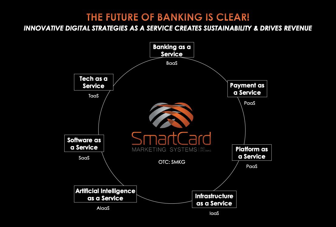 SMKG:OTC #PAAS Paytech, Fintech & Blockchain tweet media