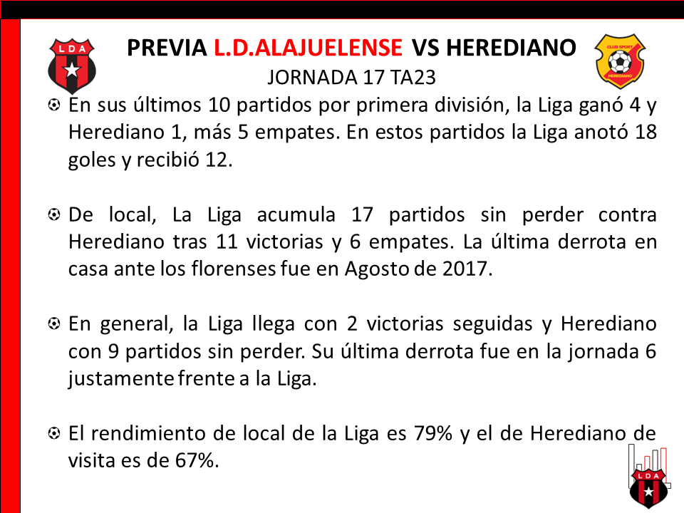 LDA_Stats's tweet photo. A las 8pm juega la Liga contra Herediano por la fecha 17, número que equivale a la cantidad de partidos que tiene Alajuelense de no perder en casa ante los florenses. Que siga sumando!
#Alajuelense #VamosLeones #A23CR #LDA23 https://t.co/2FcZubOq5O