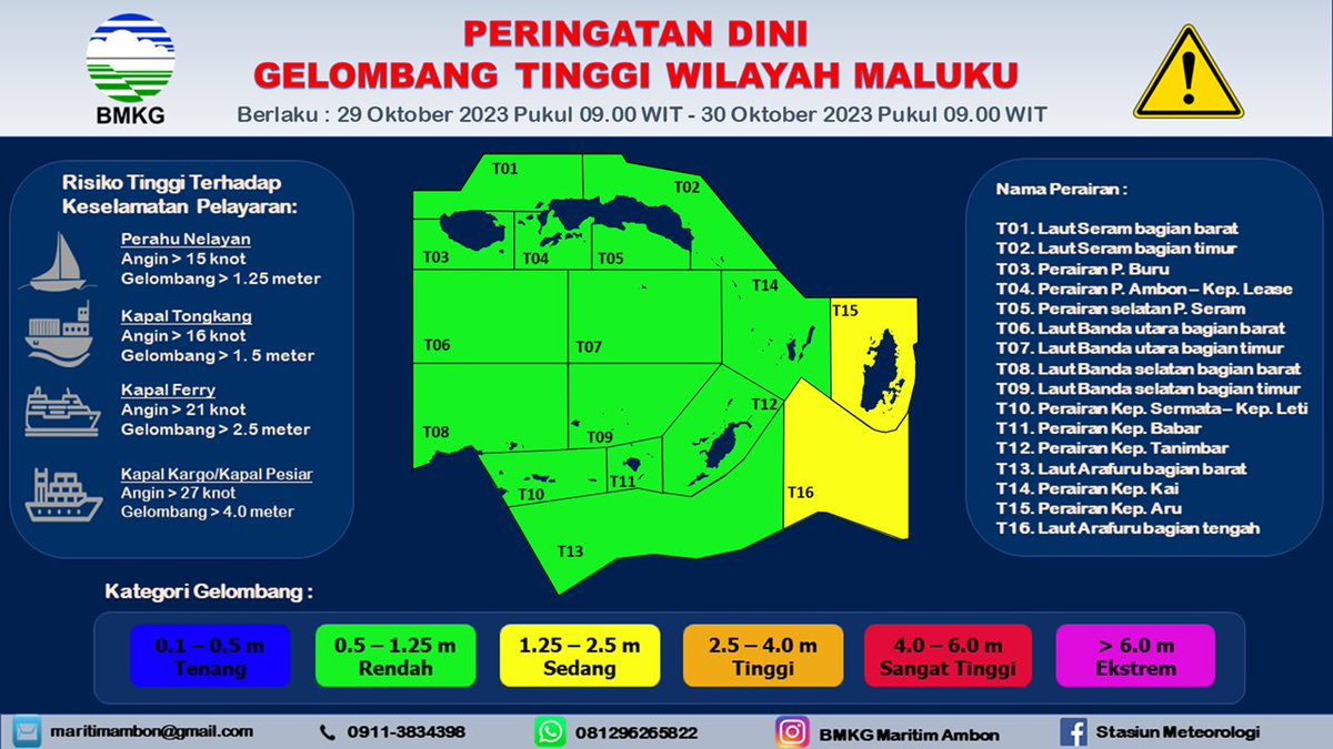 infoBMKGMaluku's tweet photo. Hai Sobat Maritim, bagi yang menggunakan jasa transportasi laut atau yang beraktifitas di pesisir bisa dicek Informasi Cuaca Maritim Wilayah Perairan di Maluku Tanggal 29 Oktober 2023 - 30 Oktober 2023. Semoga bermanfaat. #InfoBMKG #BMKG #CuacaMaluku #PrakiraanGelombang https://t.co/sD9VQQkKTt