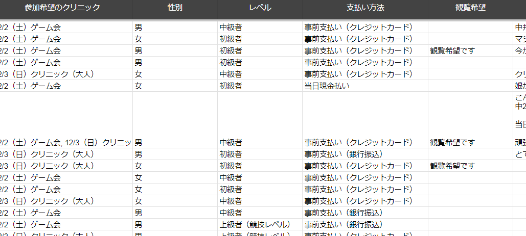 自分が企画したイベントに、申し込みが入るのってこんなにうれしいんですね！

いいペースで埋まってきています。

目指せ全コマ満員！

先着順ですので、お早めにお申し込みください！

お申し込みいただいた方には週明けから随時返信対応してまいりますので、少々お待ちください🙇‍♂️