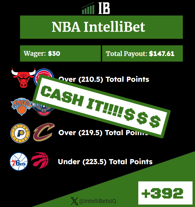 IntelliBets tweet media