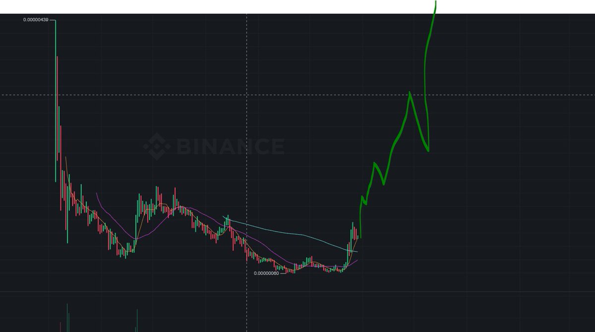 Thao Tran ❤️ Memecoin tweet media